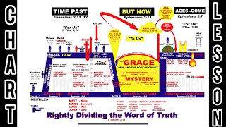 Celebrity The Mystery: Once You SEE It, You Cannot UNSEE It! (Mind-Blowing, Dispensational Chart Lesson) Profile