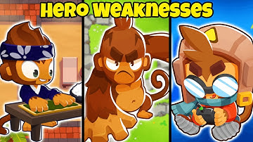 BTD6: Every Hero
