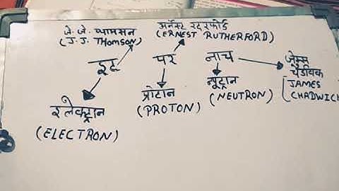Electron, Proton and Neutron discovery trick