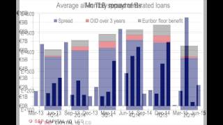 European Leveraged Loan Market Analysis - 2Q 2015