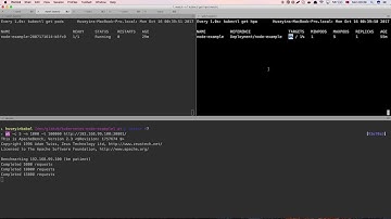 Kubernetes Horizontal Pod Autoscaler Demo