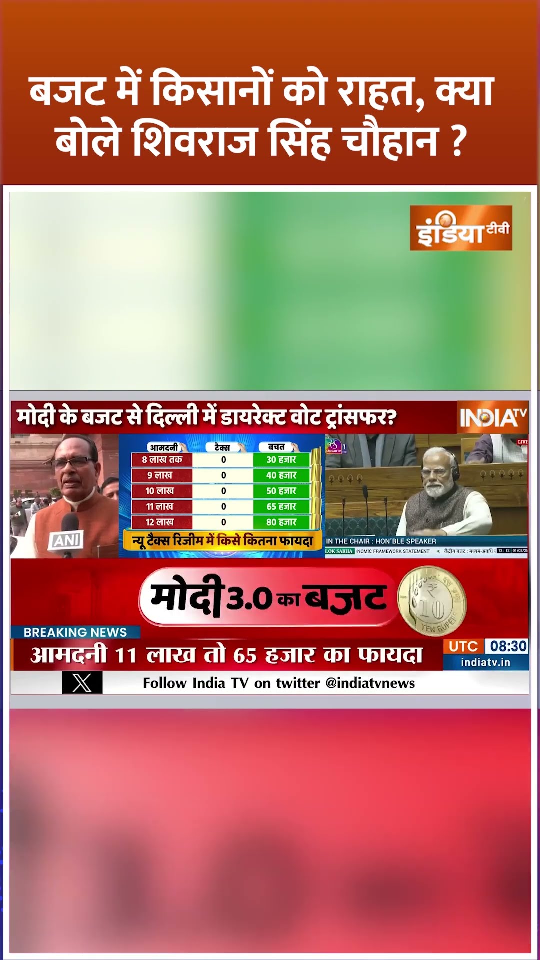 बजट में किसानों को राहत, क्या बोले #shivrajsinghchouhan? #budgetsession2025 #nirmalasitharaman