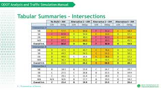 OATS Module 08 - Presentation of Results