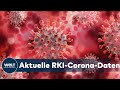 AKTUELLE CORONA-ZAHLEN: RKI meldet knapp unter 2000 Coronavirus-Neuinfektionen