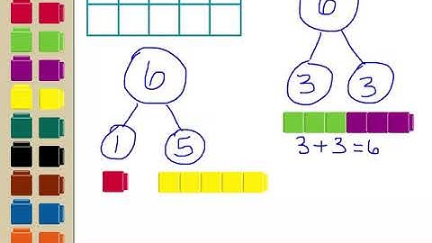 Kinder Composing Decomposing Numbers Less than 10