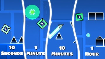 Building a Layout in 10 Seconds, 1 Minute, 10 Minutes and 1 Hour