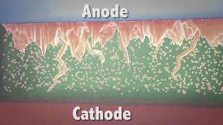 Rechargeable zinc battery