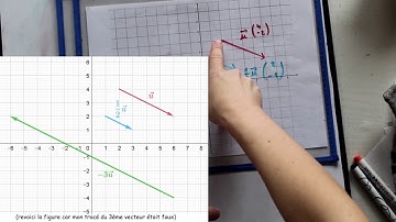1ere - Produit Scalaire 1 - Préambule sur les normes de vecteurs