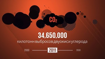 Numbers in Action (Pусский) | Global Goals