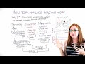 How Does the Local Algorithm Work? - Whiteboard Friday
