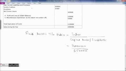 What is meaning of Fixed Assets Turnover Ratio