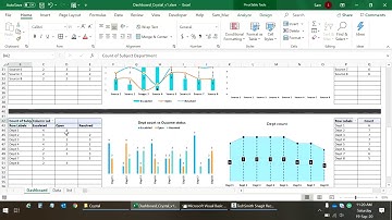 Incident Management and Event Management Dashboard - Buy from https://premiumexcel.etsy.com