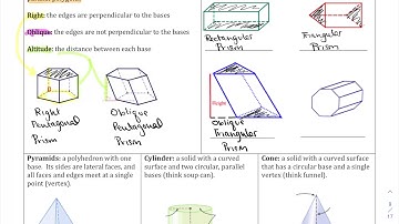 11.1 3D Solids Video 1