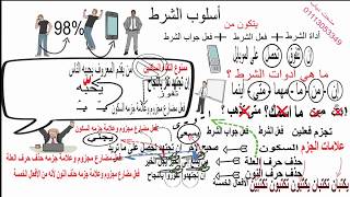 أسلوب الشرط - أدوات الشرط الجازمة - تعلم النحو بسهولة