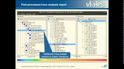 Practical Performance Analysis of Parallel Applications (part4)