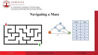Heuristic Function In Ai