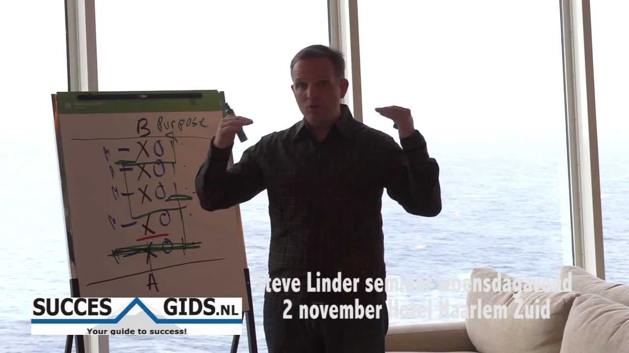 Steve Linder about the basics of Neurostrategies (NLP, hypno and spiral dynamics)