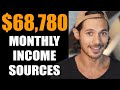How I Built 5 Income Sources That Make $68,780 Per Month