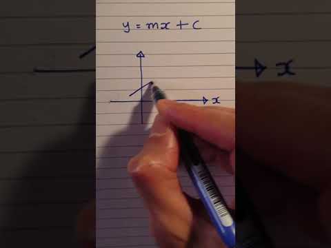 Video: Hvordan vet du om den er bøyd eller lineær?