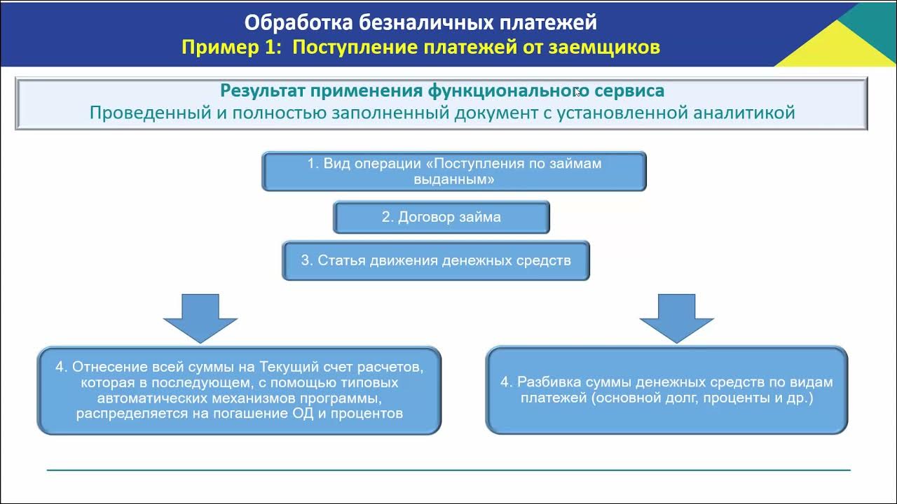 Сервис обработки документов. Платеж в обработке. Безналичные операции с помощью Voice ID фото.