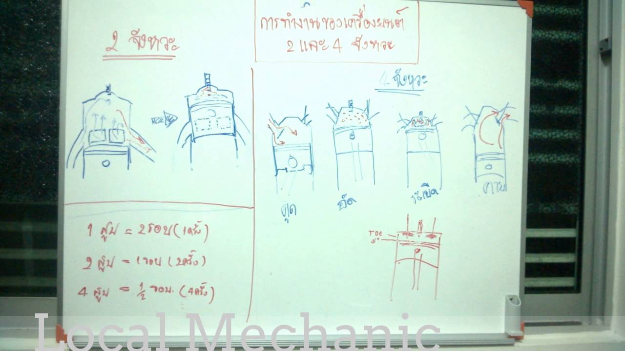 คะแนน สอบ แก ท แพ ท 60