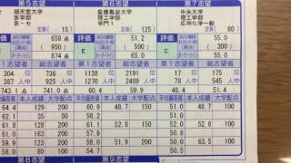 全統マーク模試 2002年8月 河合塾 模試】第1回全統マーク模試の結果が返却されました。 - YouTube