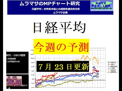 【日経平均株価予測】 今週の予想 期間（7/25～7/29） 7/23更新 日経平均は上昇一服で「押し」があるか 米国と欧州市場との比較分析