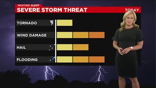 Famous Chicago First Alert Weather: More storms ahead Wealth