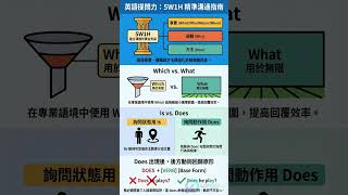 學會用5W1H法則（Who, What, When, Where, Why &amp; How），讓你的提問更精準，溝通更有效！立即提升你的職場英語表達力！#英語技巧 #5W1H #溝通能力 #商務英語 #學