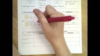 Chapter 3.3 - Linear Functions
