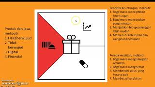 Value Proposition Design part 2