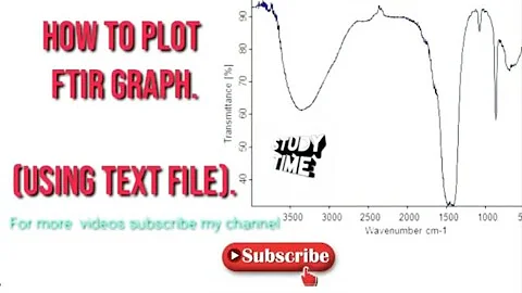 How to Plot FTIR Graph in origin | Origin 2018|Material Science #ftir #fouriertransform #technology