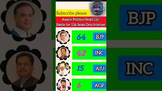 Assam Election Battle 2026 | BJP vs INC Full Seat opinionpoll🔥
