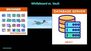 Oracle APEX Session State Demystified !!!