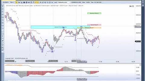MTPredictor The ES on Aug 1 a perfect multi time-frame setup
