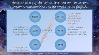 Transactional Analysis and an Introduction to "Games People Play" by Eric Berne