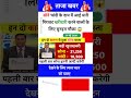 ALL QUESTION MOST IMPORTANT QUESTION #AND ANSWERS UPSE NDA CDS #question #indian #ssc