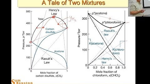 The PX Phase Diagram 5381 2019 L18