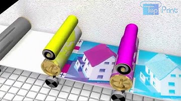 Công nghệ in Offset là gì? Mô phỏng quá trình in offset