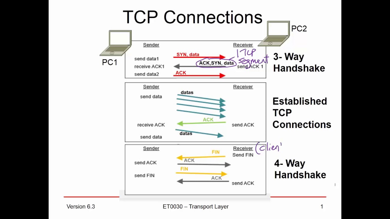 4 way handshake YouTube
