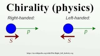 Chirality (physics)