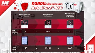 ทดสอบเครื่องฟอกอากาศ AstroPure® 450 อย่างละเอียด