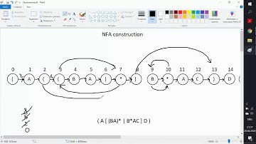 Construct NFA for the regular expression