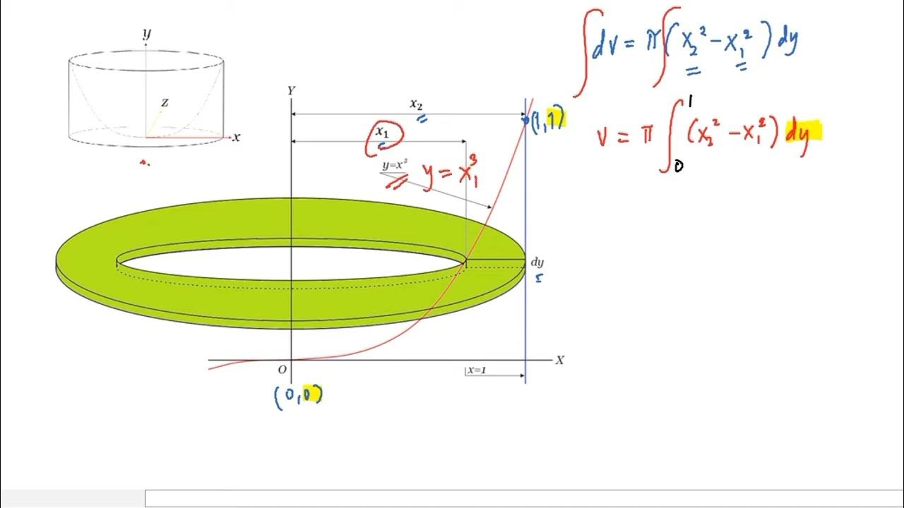 Problem 1. Circular Washer Method. Solids of Revolution YouTube