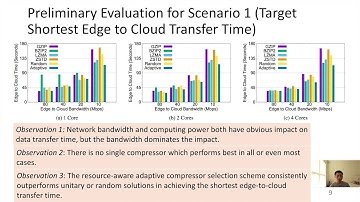 Adaptively Compressing IoT Data on the Resource-constrained Edge (USENIX HotEdge 2020, June 25-26)