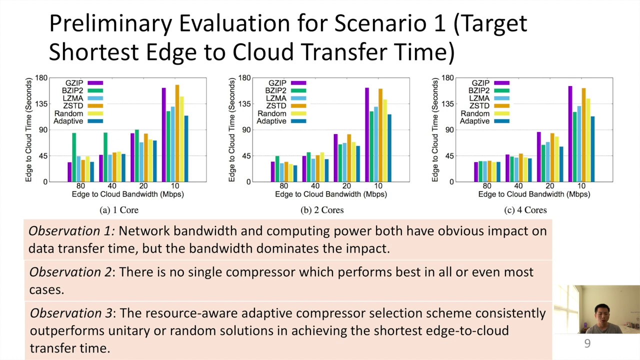 Adaptively Compressing IoT Data on the Resource-constrained Edge ...