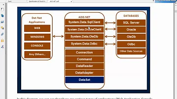 ASP.Net Tutorial in C# Part-7 Full Courses | Ado Net Intro