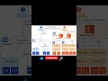 🚀 Ingress vs Gateway API in Kubernetes | What’s the Difference? 🔐#k8s #devops #shorts #ytshorts