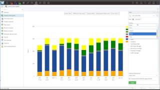 Capacity status graph