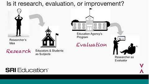 Designing a Formative Evaluation for a Complex System, INCLUDES Center Webinar, February 28, 2017